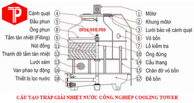 Cấu Tạo Tháp Giải Nhiệt Nước Công Nghiệp Cooling Tower Công Ty Kỹ Thuật Trường Phát 2