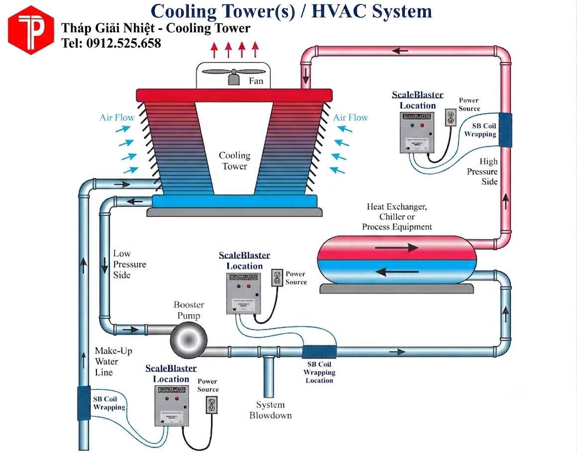 Ảnh do Gemini tạo ra oepcc0oepcc0oepc 11zon